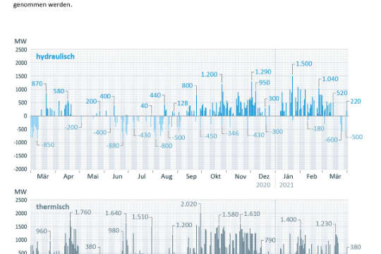 2021-0017-RD Abrufe Mär22.jpg